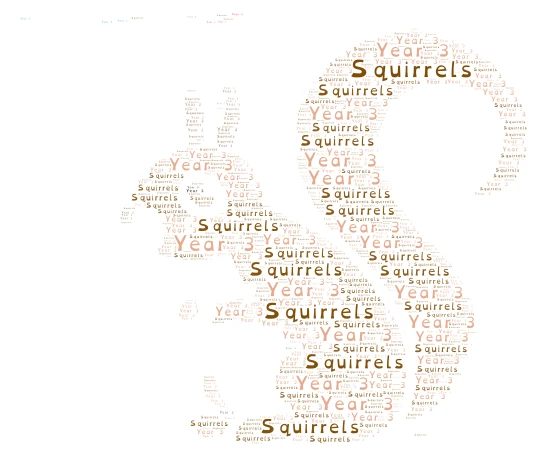 Squirrels word cloud art