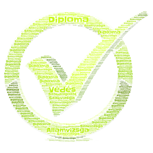 Tünde word cloud art