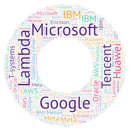 Odata  word cloud art