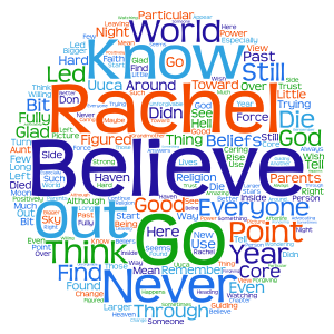 Copy of RF Credo word cloud art