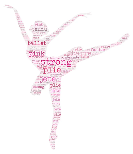 Ballet word cloud art