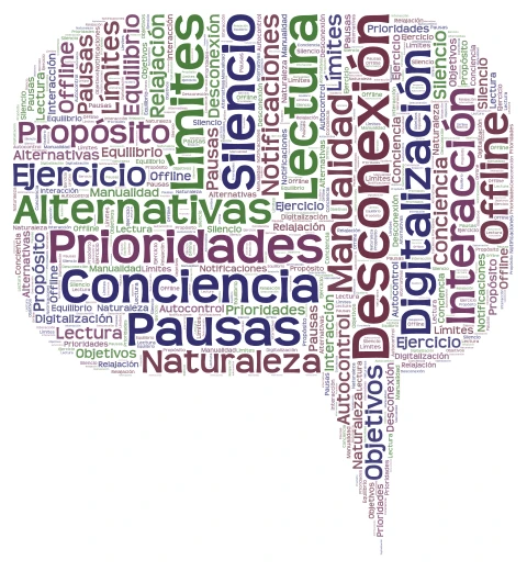 evitar la dependencia tecnologica word cloud art
