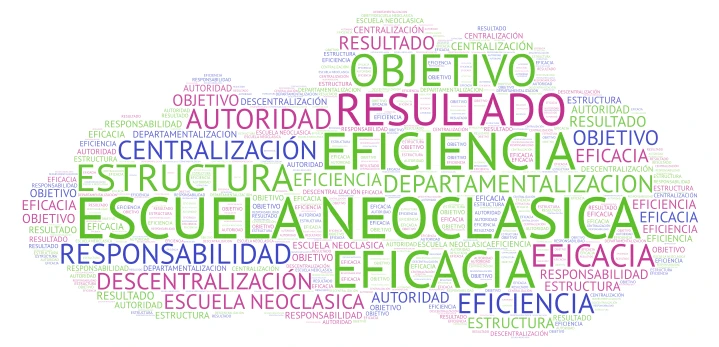 escuela neoclasica word cloud art