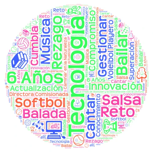 presentacion word cloud art