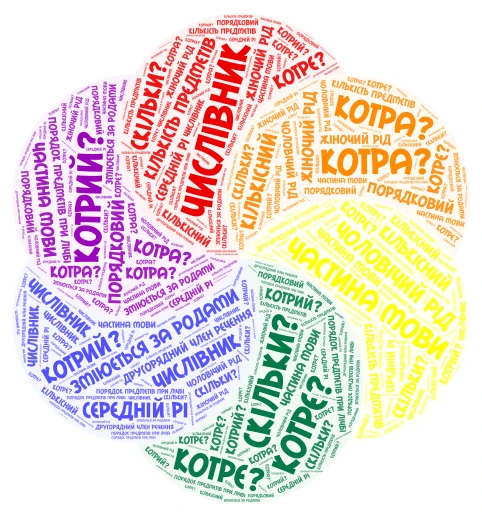 Числівник 3 клас word cloud art