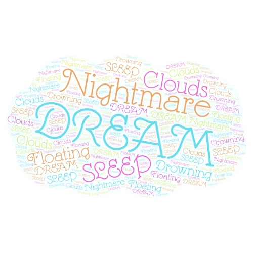 Word Art 3 word cloud art