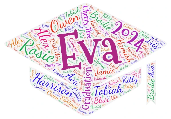 Eva word cloud art