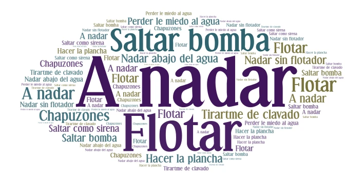 Actividades acuaticas word cloud art