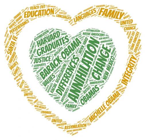 Bridget Patete word cloud art