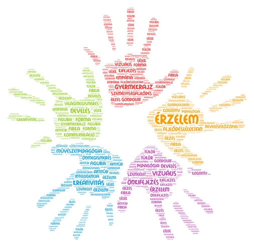 szófelhő word cloud art