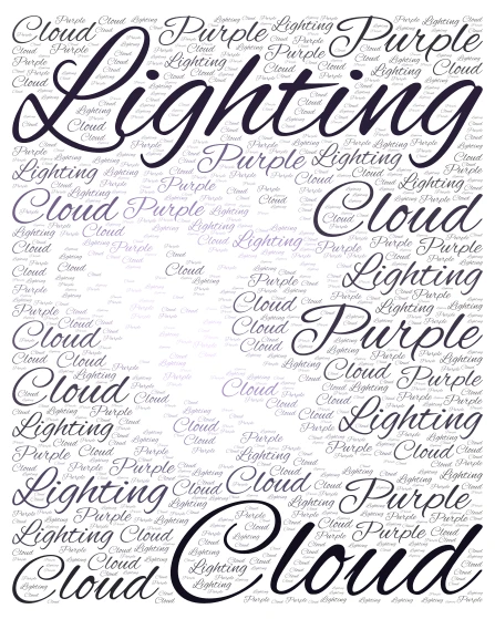Untitled 8 word cloud art