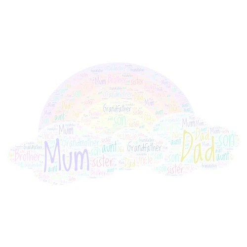 Sophia word cloud art