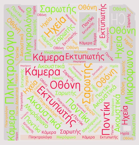 ΗΥ : Συσκευές Εισόδου - Εξόδου word cloud art