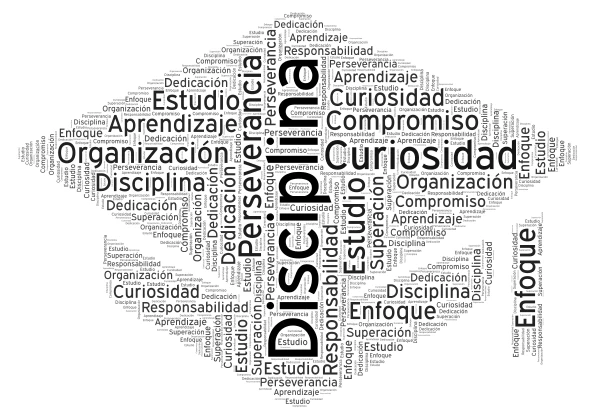 Cualidades para una vida académica exitosa.. word cloud art