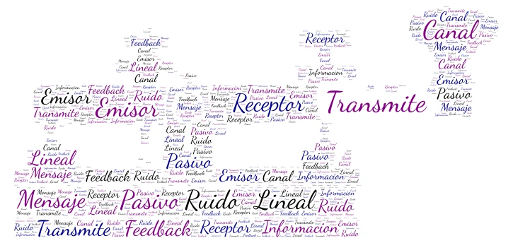 Imagen Telegrafico word cloud art
