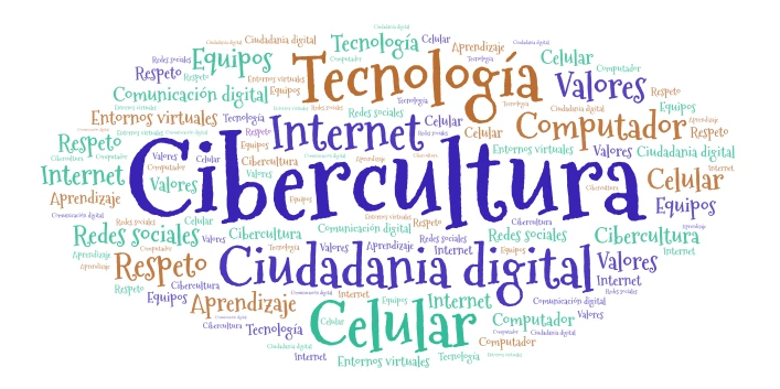 nube cibercultura word cloud art