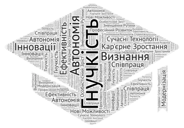 Цінності та Можливості word cloud art