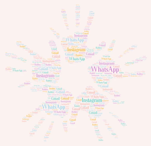 ACT14b_EsperanzaRivera word cloud art