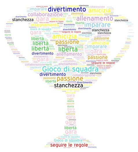 Classe IV A Villa Lina word cloud art