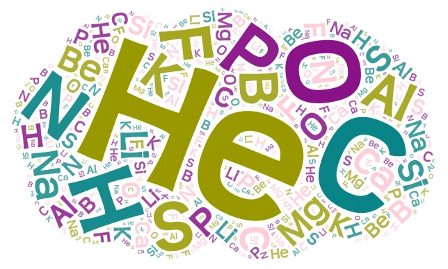 Elements word cloud art