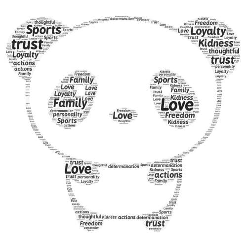 What makes me me word cloud art