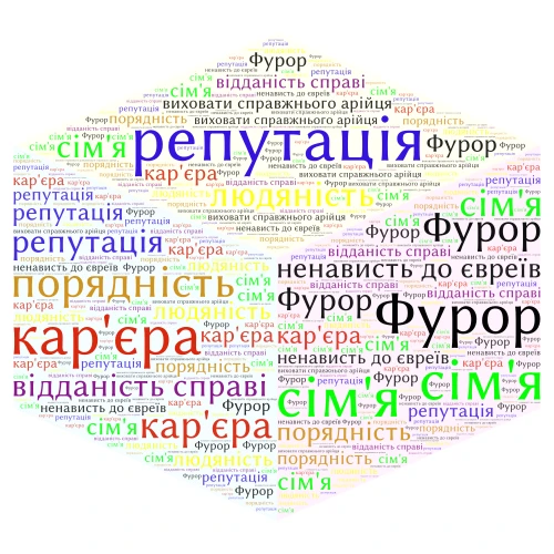 "Хлопчик у смугастій піжамі" word cloud art