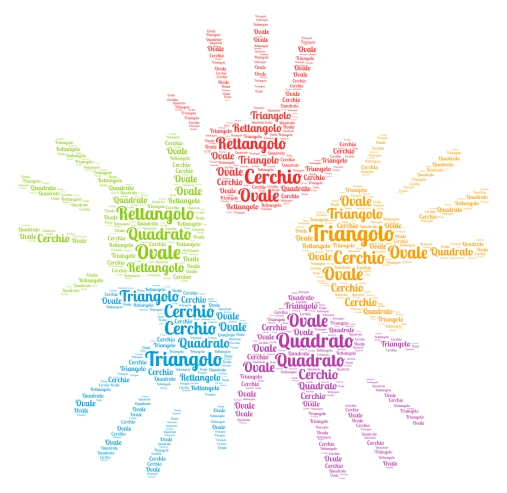 forme word cloud art