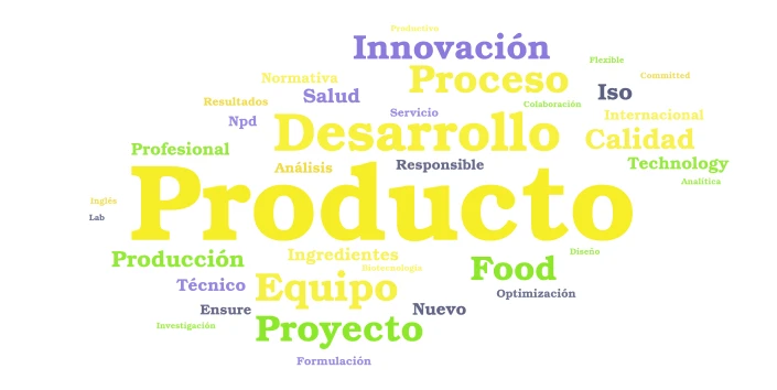 Keywords word cloud art