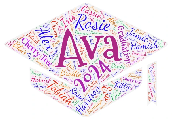 Ava word cloud art