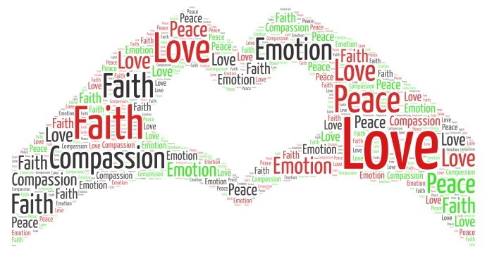 Heart Hands word cloud art