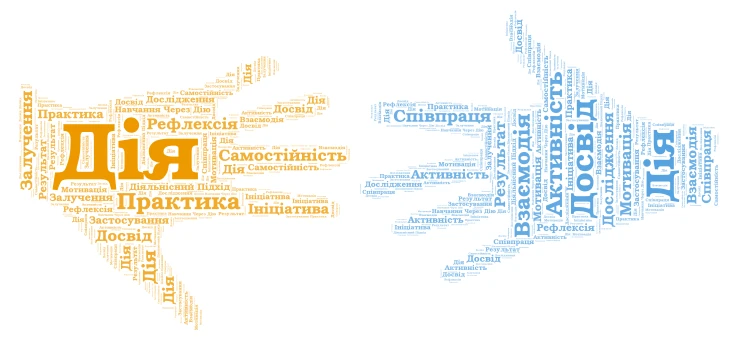 Діяльнісний підхід word cloud art