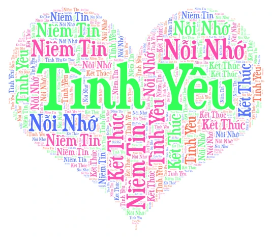 Tình yêu, Niềm tin, Nỗi nhớ, Kết thúc word cloud art