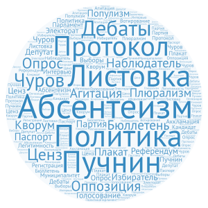Избирательное право РФ word cloud art