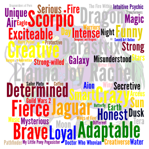 My Personality word cloud art