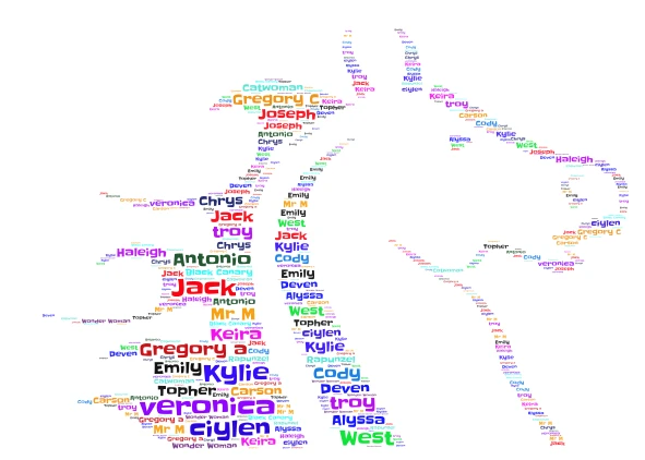 gregory word cloud art