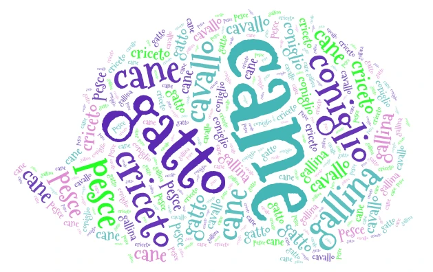 Animali preferiti word cloud art