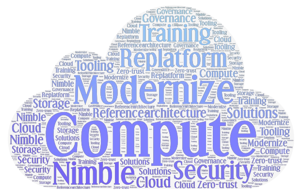 Cloud Modernization Keywords word cloud art