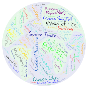 Wings Of Fire Queens And Other Things word cloud art