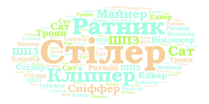 domashne zavdanna word cloud art