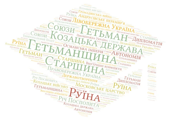Гетьманщина у вирі боротьби word cloud art