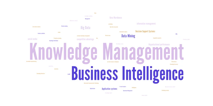 Keywords word cloud art