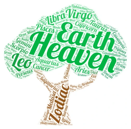 Heaven on Earth word cloud art