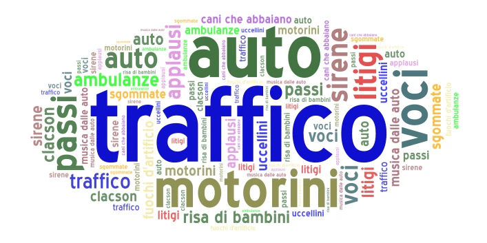 Suoni del quartiere word cloud art
