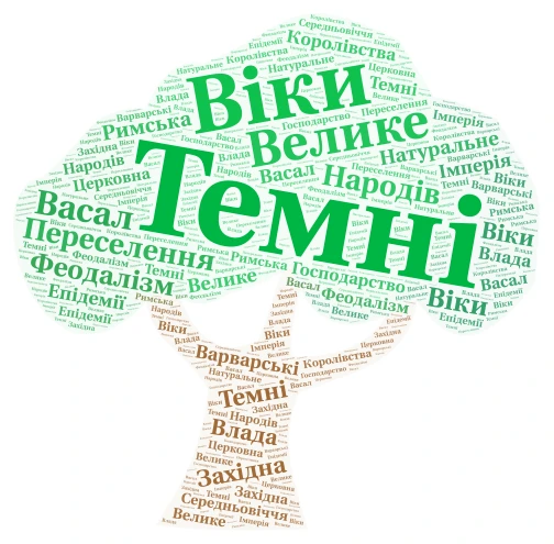 Темні часи середньовіччя word cloud art