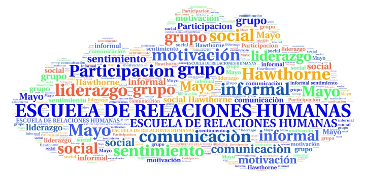 ESCUELA RELACIONES HUMANAS word cloud art