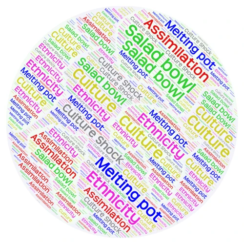 Module 4 Glossary Words word cloud art