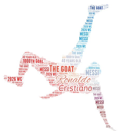 Ronaldo word cloud art