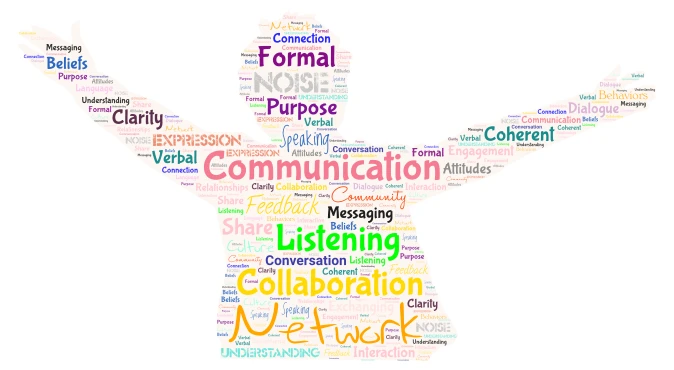 communication word cloud art