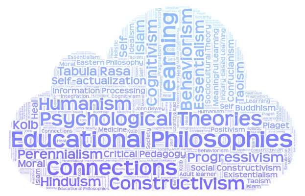 Educational Philosophies and Learning Theories word cloud art