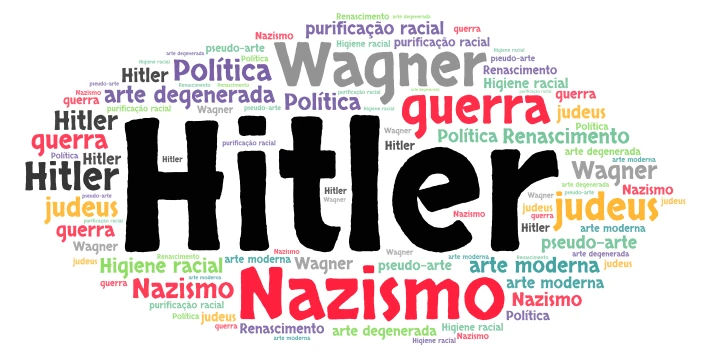Nuvem de palavra  word cloud art